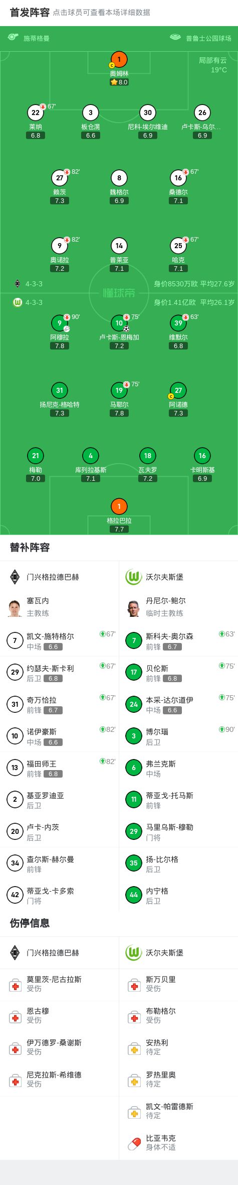 天博体育登录-关于沃尔夫斯堡在比赛中实现反弹胜利的信息