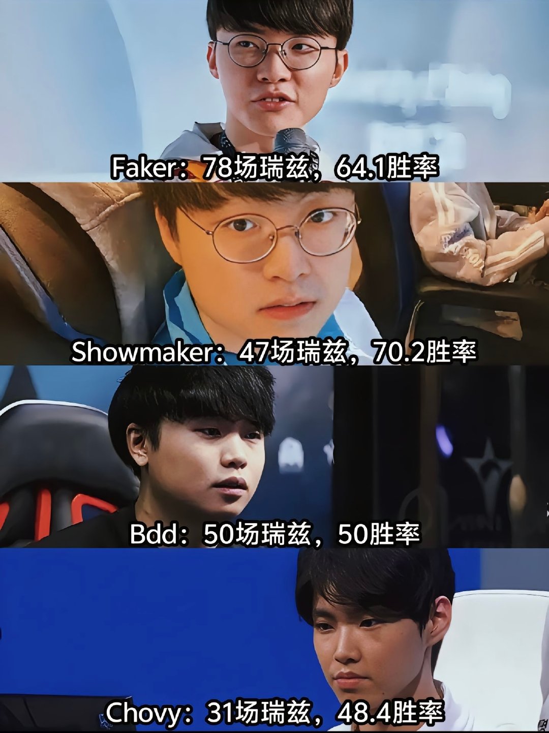 包含LOL-MSI：Faker瑞兹三杀统治团战，T13-0击败BLG晋级胜的词条