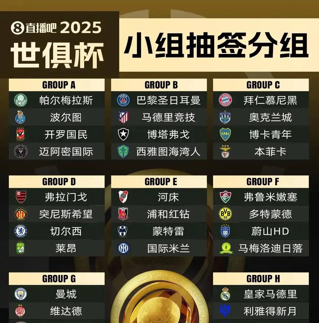 关于世俱杯8强下半区复制23-24赛季欧冠4强，对阵变的信息