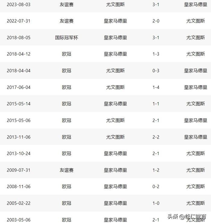 关于3.0版银河战舰起航！43岁龙哥神了：32天解题13.4亿皇马蹂躏尤文的信息