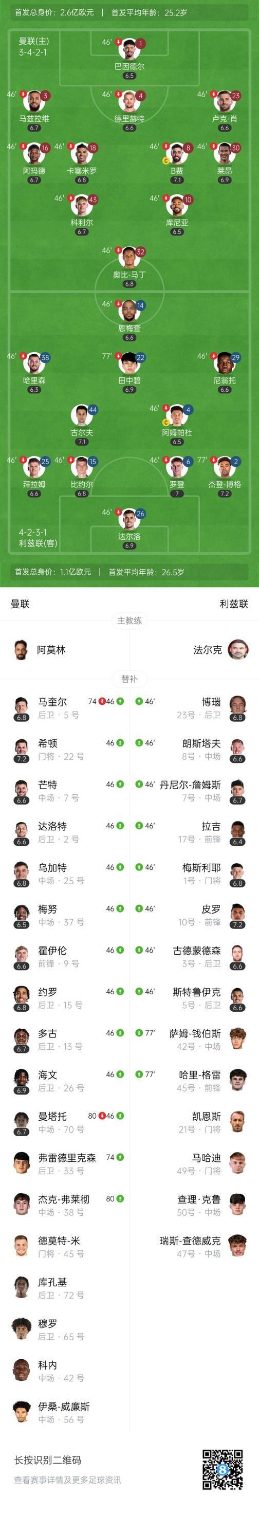 0-0！曼联季前首战闷平利兹联，希顿神扑+裁判争议判罚引遗憾