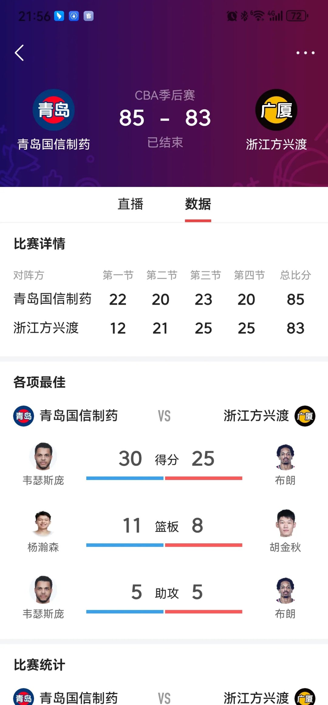 完成续约！青岛场均27.4分外援自宣留队险些掀翻广厦创造黑八奇迹的简单介绍