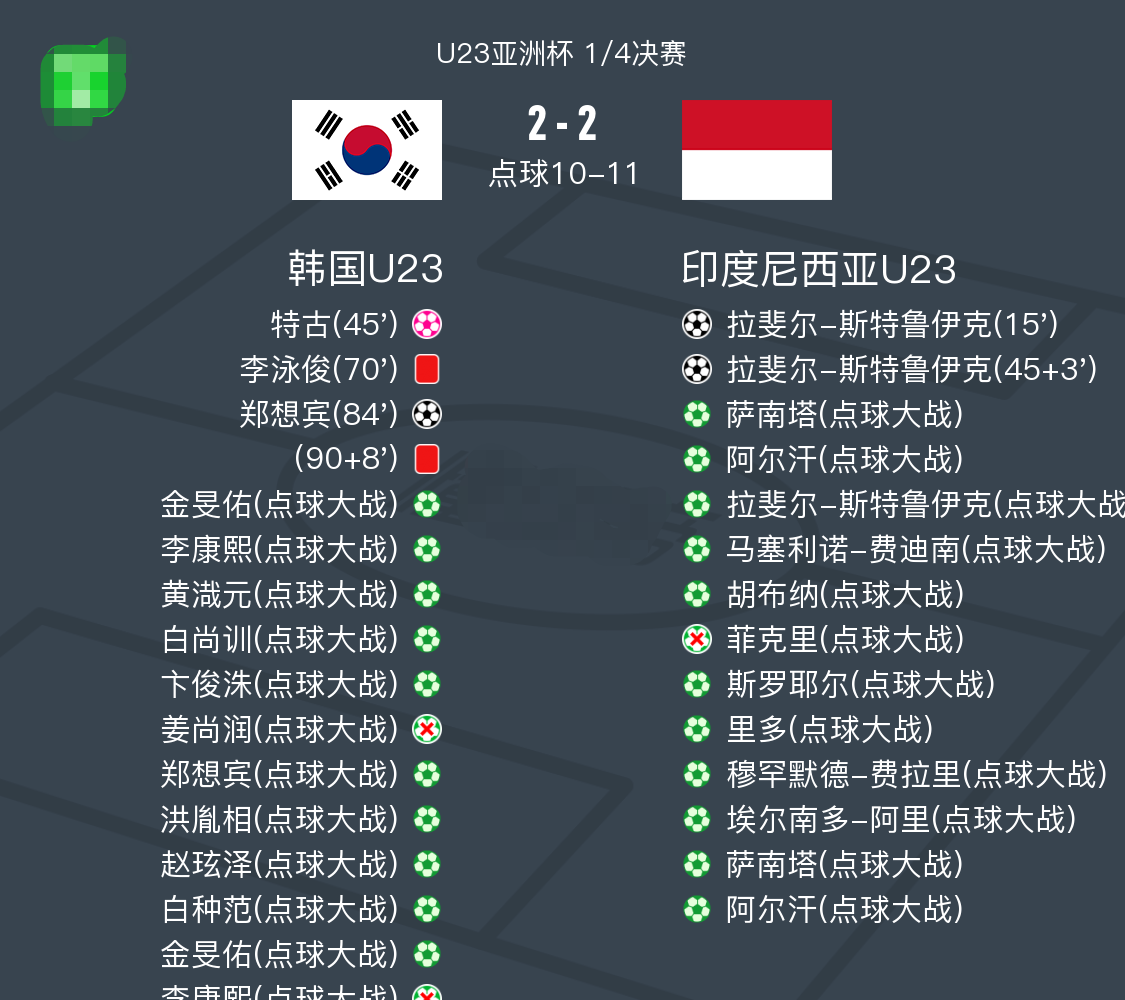 泰国球队击败对手，晋级下一轮