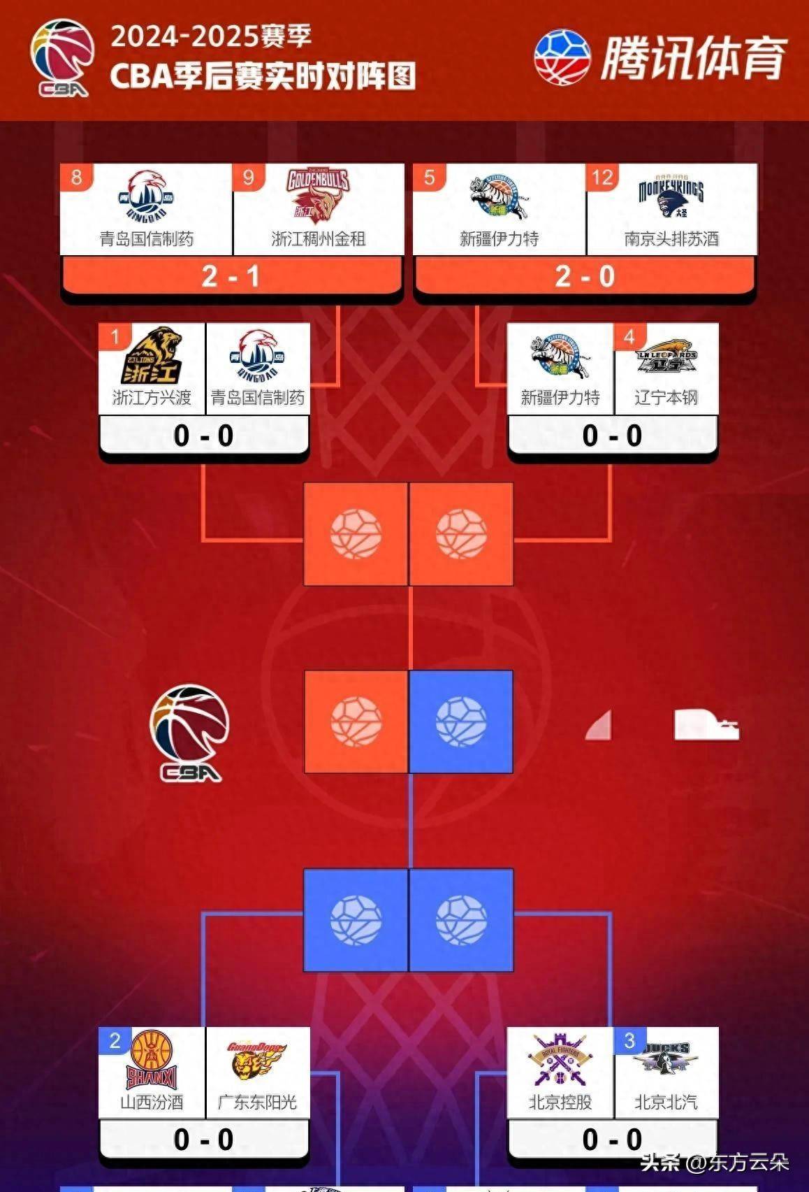 包含季后赛八强对阵：辽宁vs深圳广东vs广厦的词条