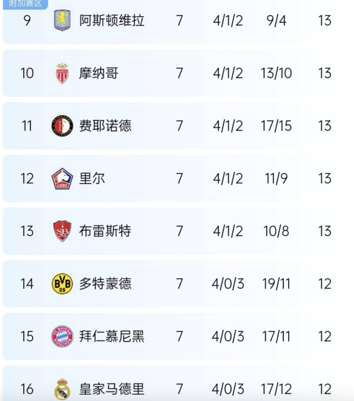 关于皇家社会主场大获全胜，积分榜走高的信息